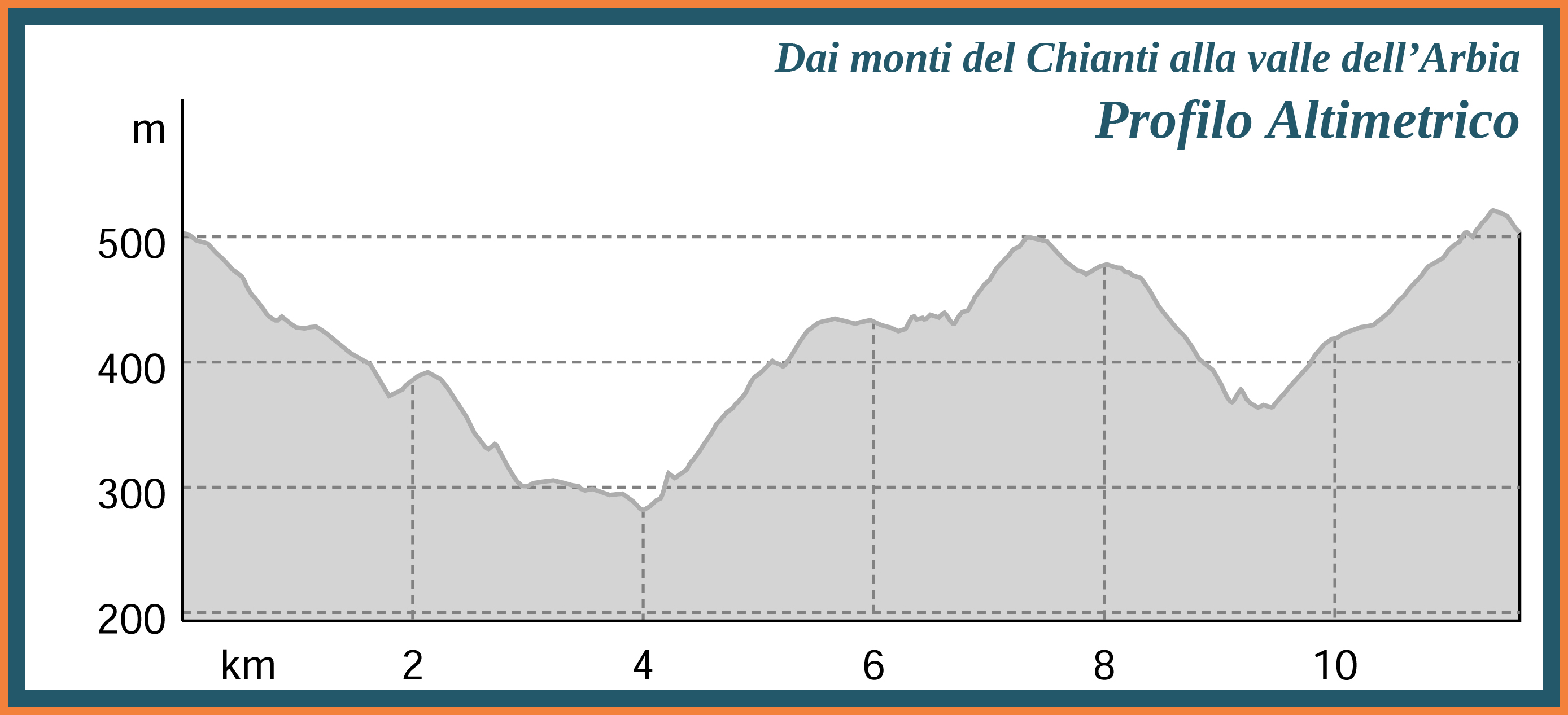 04 - Dai monti del Chianti alla valle dell'Arbia