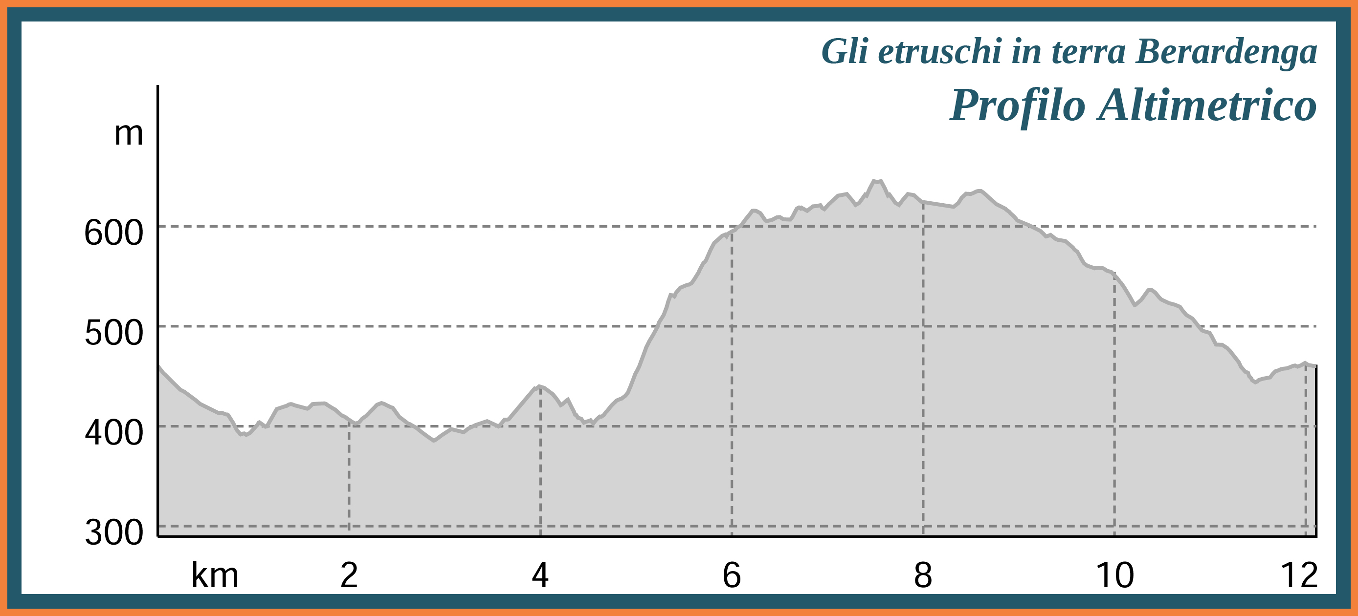 08 - Gli Etruschi in Terra Berardenga