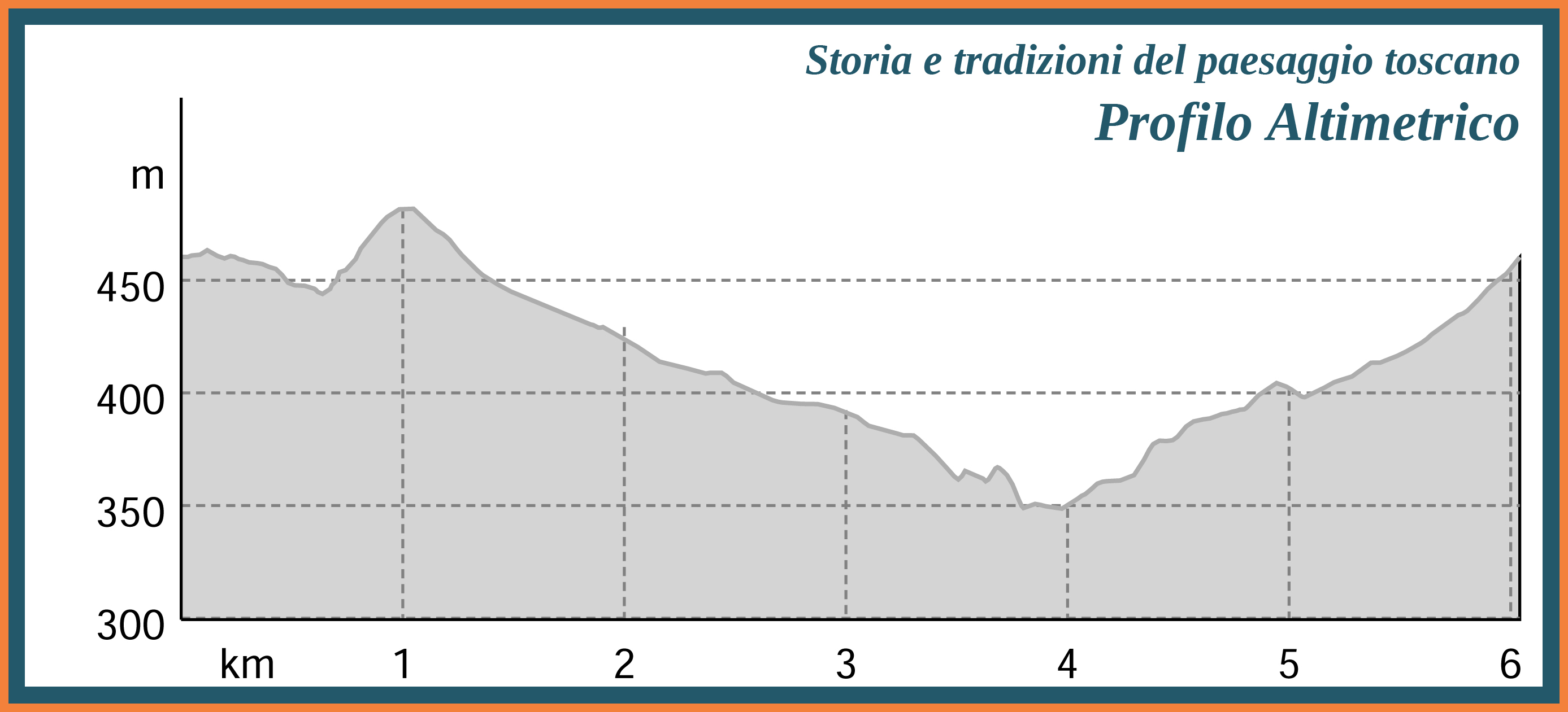 09 - Storia e tradizioni del paesaggio toscano