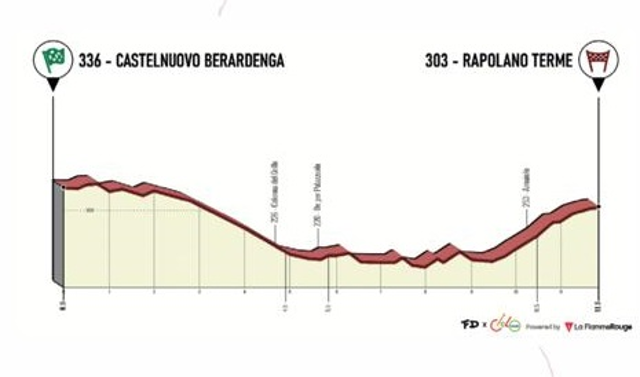 Eroica Juniores: venerdì 21 aprile Cronometro a squadre Castelnuovo Berardenga - Rapolano Terme con modifiche per sosta e viabilità